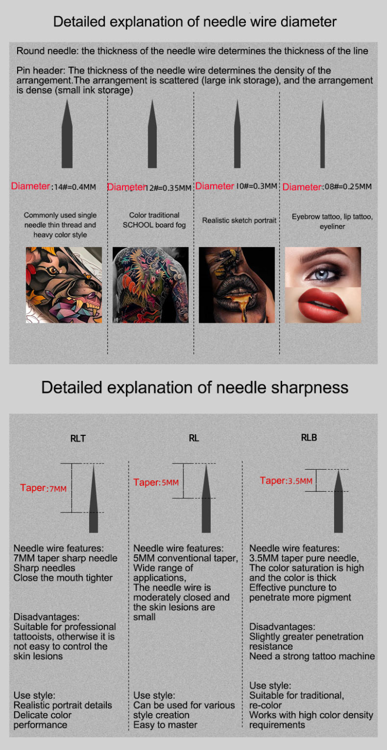 How-to-distinguish-tattoo-needles-different-effects-using-different-needle-types