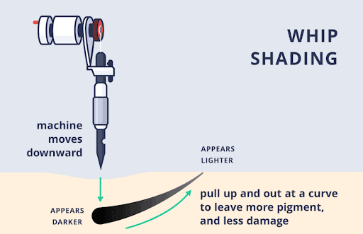 How Can the Right Needles Enhance Your Tattoo Shading Techniques?