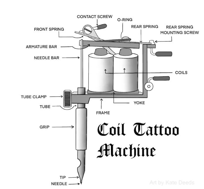 How Discover the crucial tattoo machine parts to avoid it!